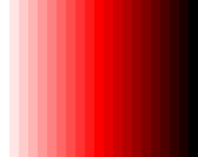 In this example, we generate a set of colors defined using the HSL color model. All colors differ only by their "lightness" value (the "L" value), which ranges from 100% to 0%. Lightness of 100% represents maximum brightness, resulting in pure white, while 0% represents the absence of light, appearing as pure black. At 50%, we see the true red color at a moderate brightness. This visualization demonstrates the structure of the HSL model and shows the role of lightness value. Each color stripe is vertical, arranged from left to right, creating a smooth gradient effect.
