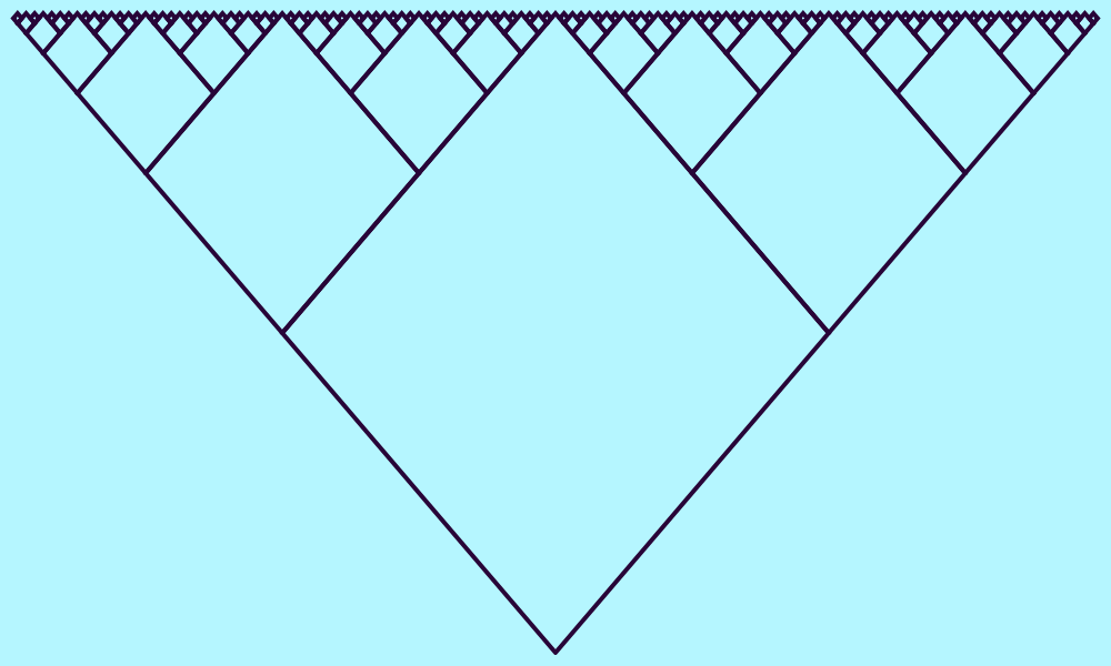 This example draws only the contour of the V-tree fractal that evolves to the north. To keep the proportions of squares, we increased width to 1000 pixels, and height to 600 pixels. Seven levels of squares are drawn here. Total of 127 squares (2^7-1).