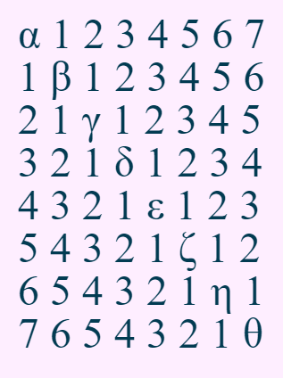 In this example, we convert a number matrix with custom parameters on the diagonal to an image. We set the light pink color for background fill and dark blue color for elements. We select the serif font for the numbers and increase the distance from the frame to 20 pixels.