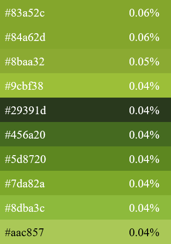 This example extracts the pixel colors from a WebP image of green apples. It generates a palette of 10 colors, sorted by their popularity. Each color is labeled with its hexadecimal code and its total count in the WebP is printed along (in percentage). As all the colors in the WebP are counted, then as you can see, even the most popular colors have very low usage percentage of less than 0.1%, which indicates that this WebP has tons and tons of unique green color shades. (Source: Pexels.)